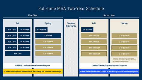 georgia tech part time mba cost
